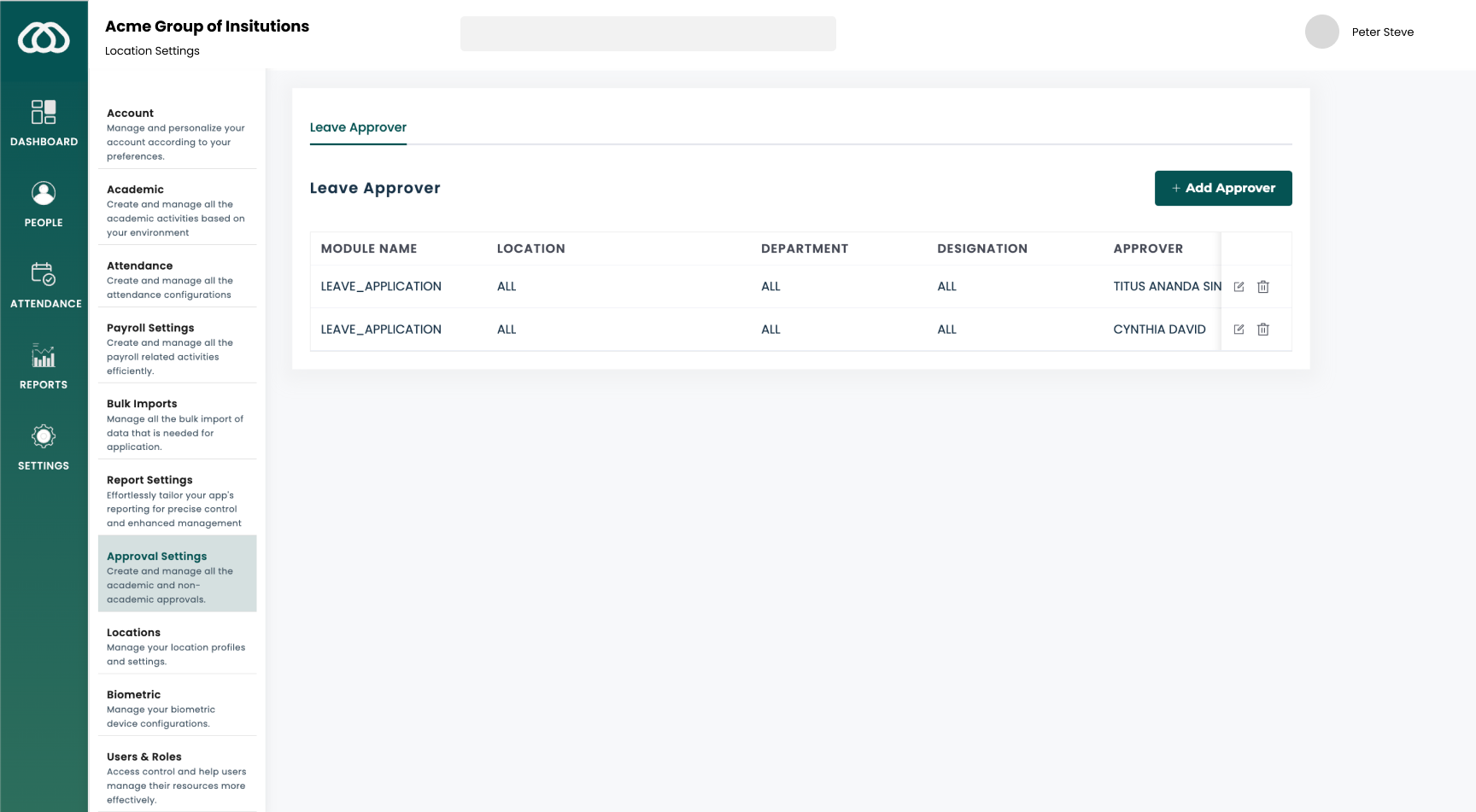 Multi-location model